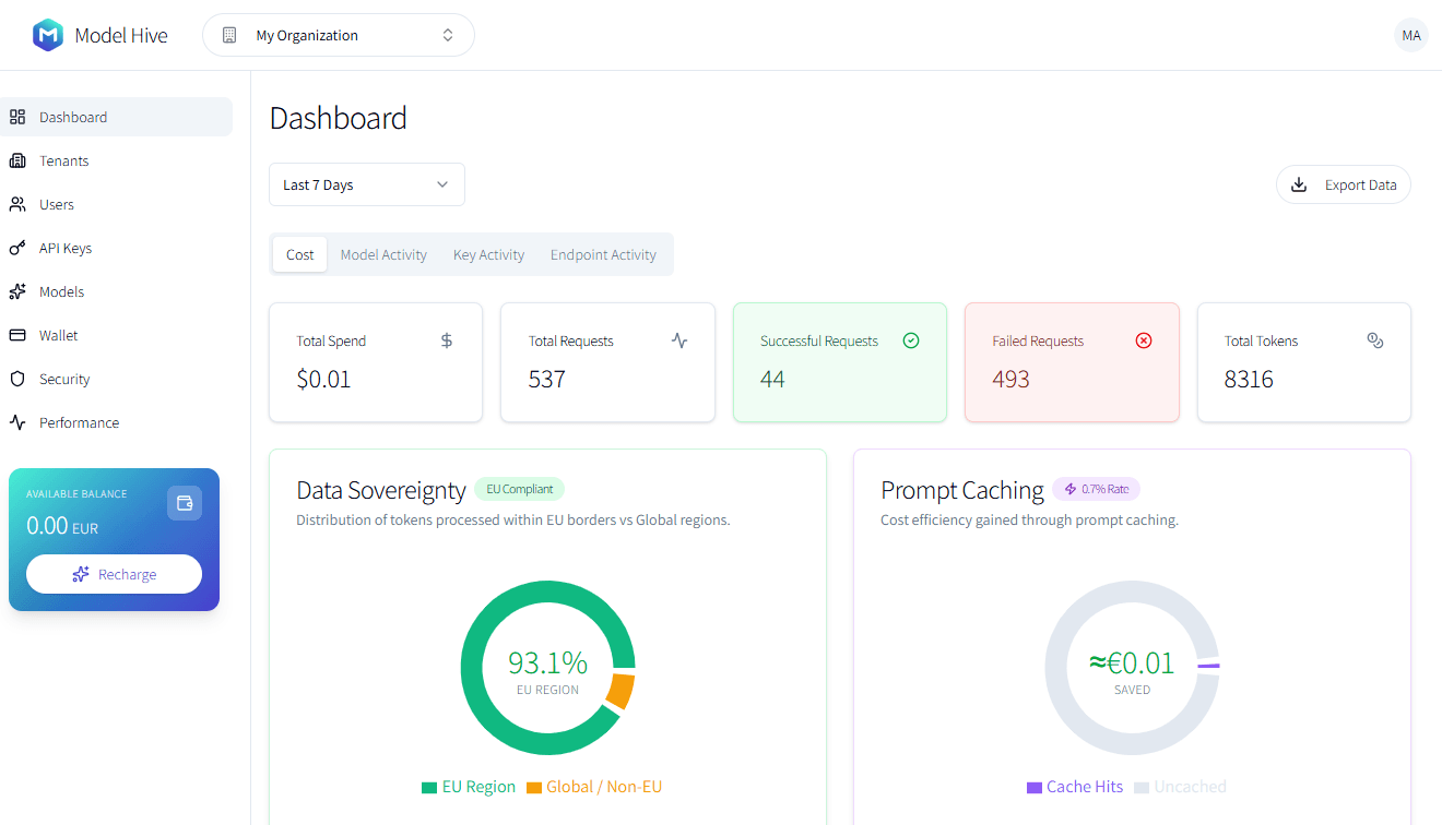 Model Hive Dashboard showing EU Sovereignty