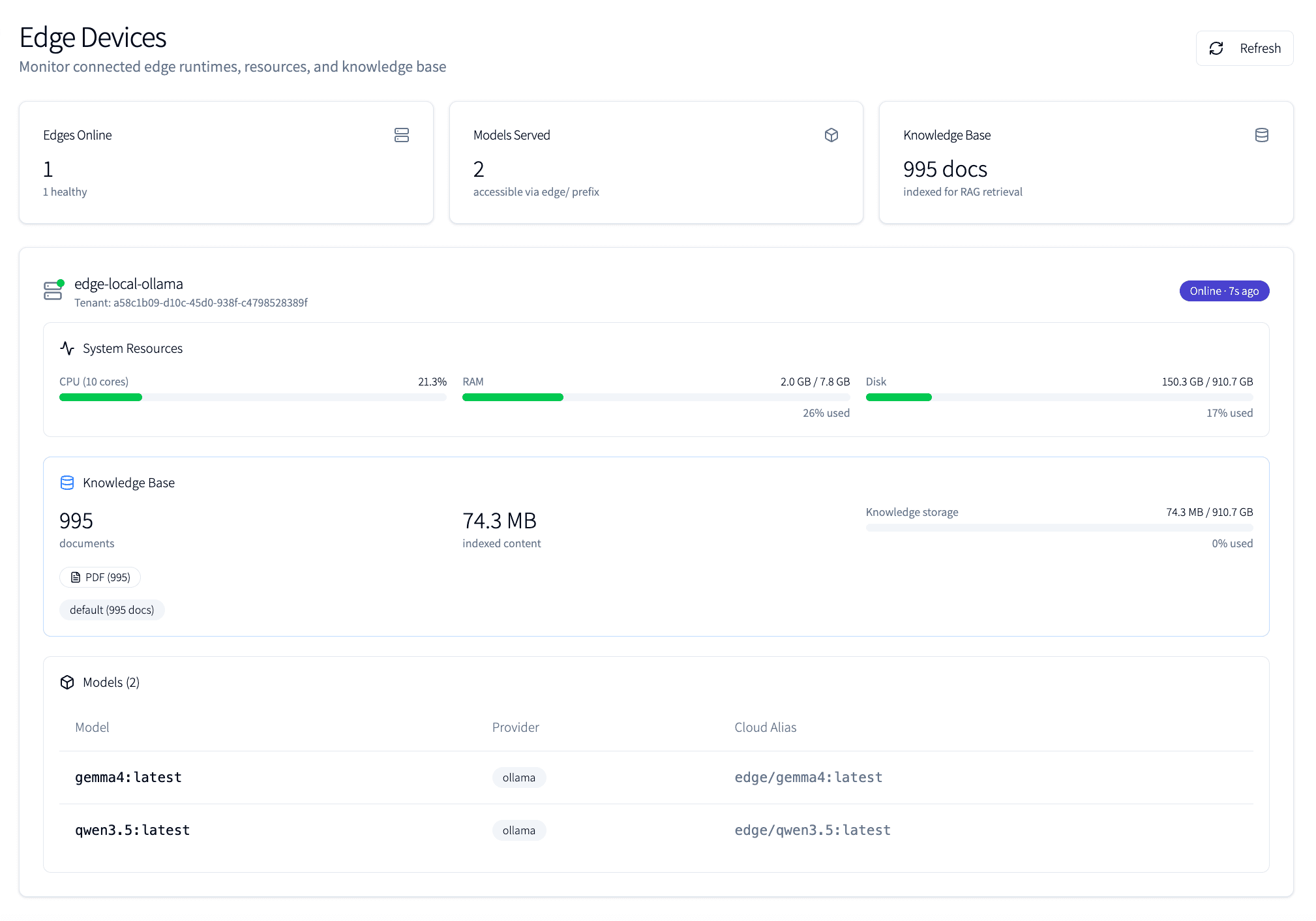 ModelHive Edge Devices — Cloud Monitoring